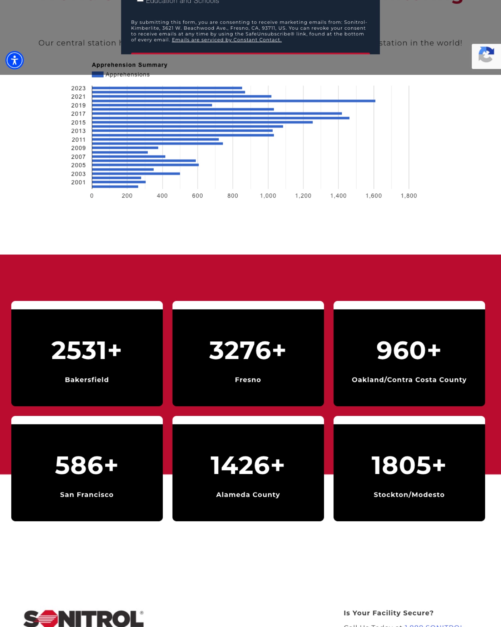 Sonitrol Apprehensions page